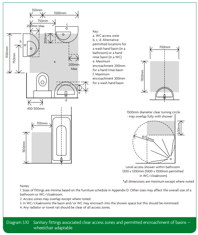 Wheelchair Accessible Bathroom Size Guide